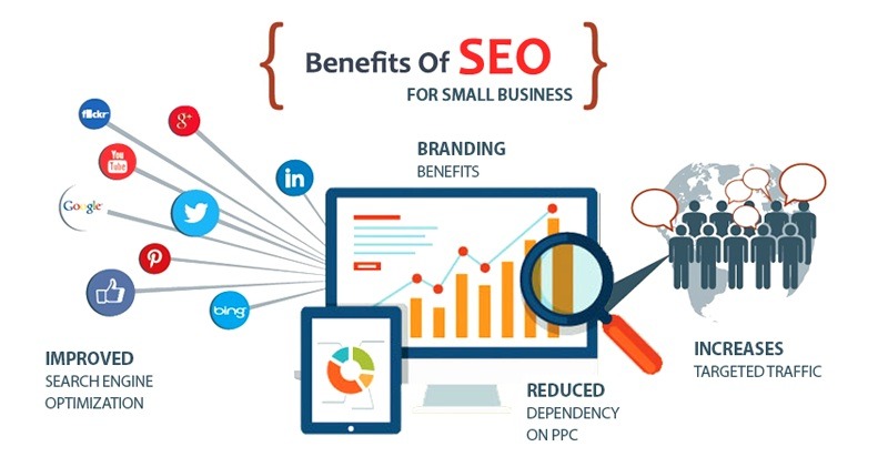 Why SEO Is Important for Small Businesses